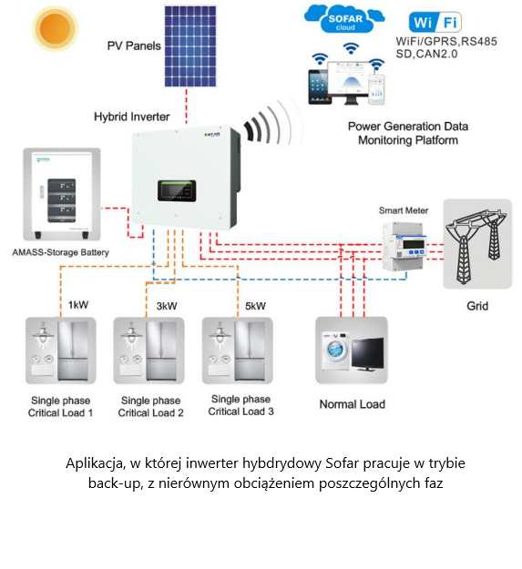 Hybrid solar inverter HYD6KTL-3PH 6 kW Sofar Solar