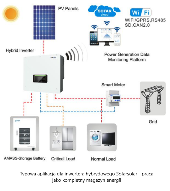 Hybrid solar inverter HYD6KTL-3PH 6 kW Sofar Solar