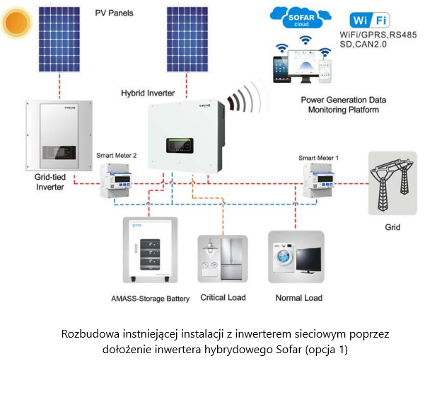 Hybrid solar inverter HYD8KTL-3PH 8 kW Sofar Solar