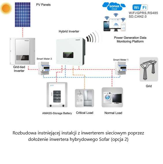 Hybrid solar inverter HYD8KTL-3PH 8 kW Sofar Solar