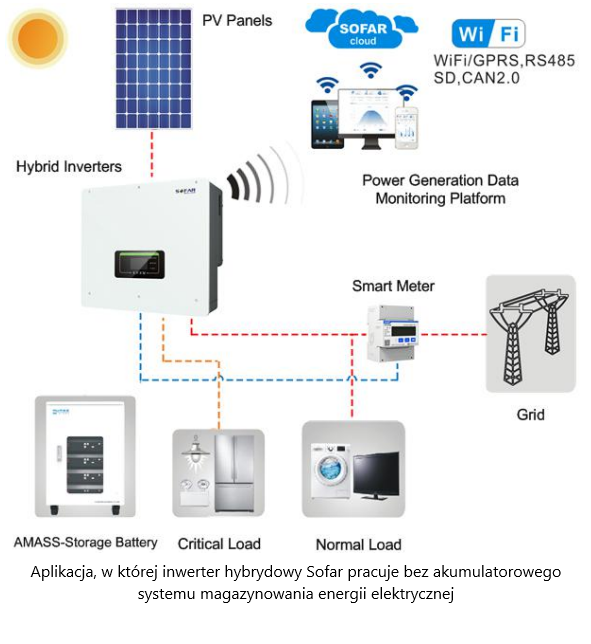 Hybrid solar inverter HYD20KTL-3PH 20 kW Sofar Solar