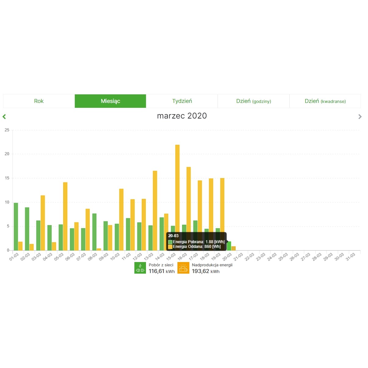 Energy consumption monitor Onemeter