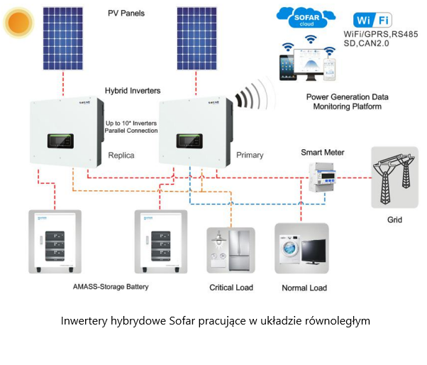 Hybrid solar inverter HYD5KTL-3PH 5 kW Sofar Solar