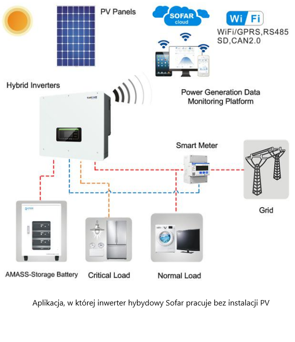 Hybrid solar inverter HYD6KTL-3PH 6 kW Sofar Solar