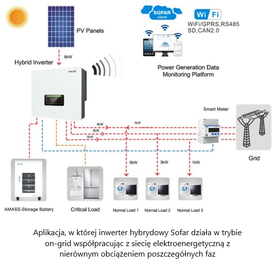 Hybrid solar inverter HYD8KTL-3PH 8 kW Sofar Solar